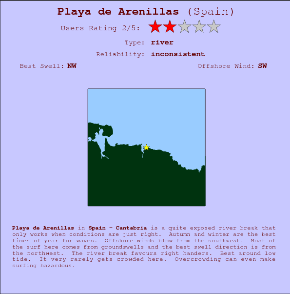 Playa de Arenillas surf location map and break info