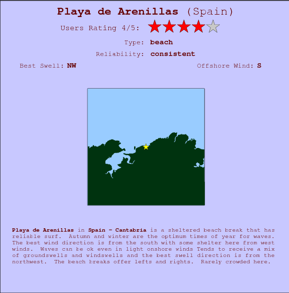Playa de Arenillas break location map and break info