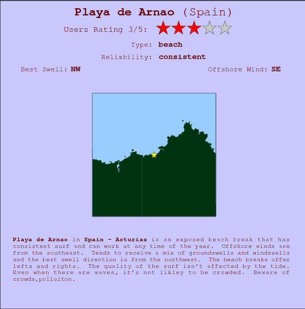 Playa de Arnao break location map and break info