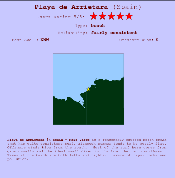 Playa de Arrietara surf location map and break info