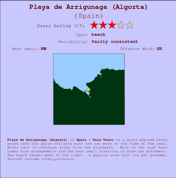 Playa de Arrigunaga(Algorta) surf location map and break info