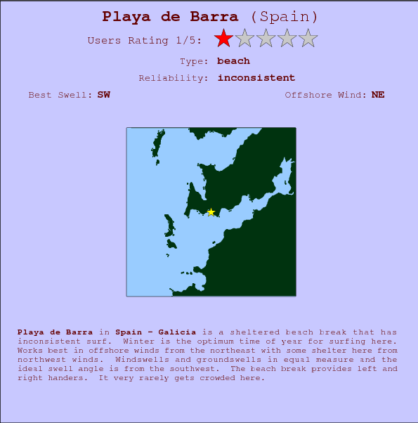 Playa de Barra surf location map and break info