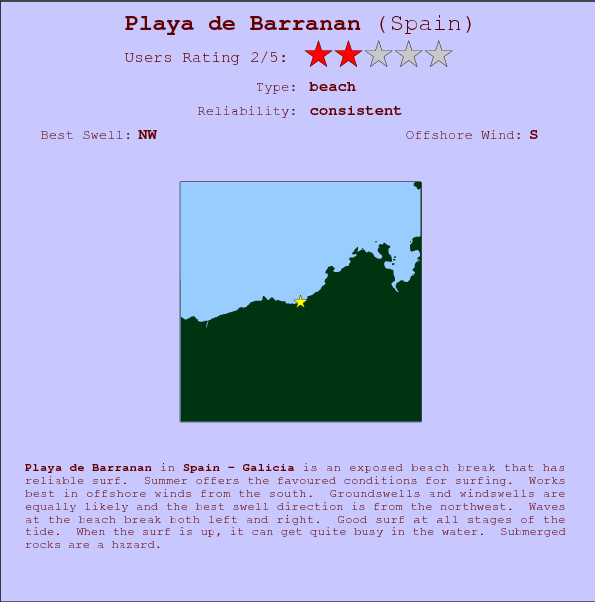 Playa de Barranan break location map and break info