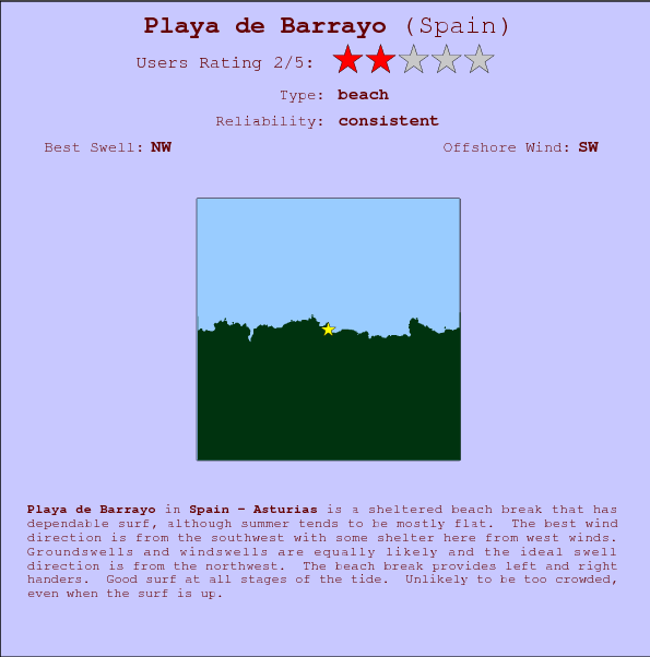 Playa de Barrayo surf location map and break info