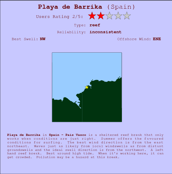 Playa de Barrika surf location map and break info