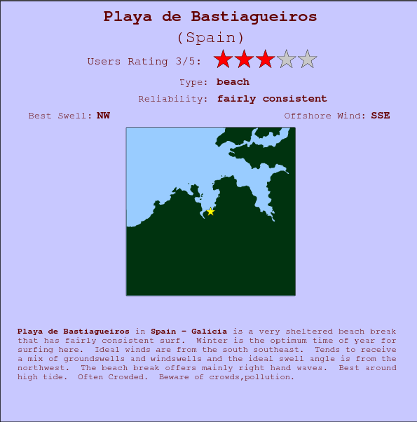 Playa de Bastiagueiros break location map and break info