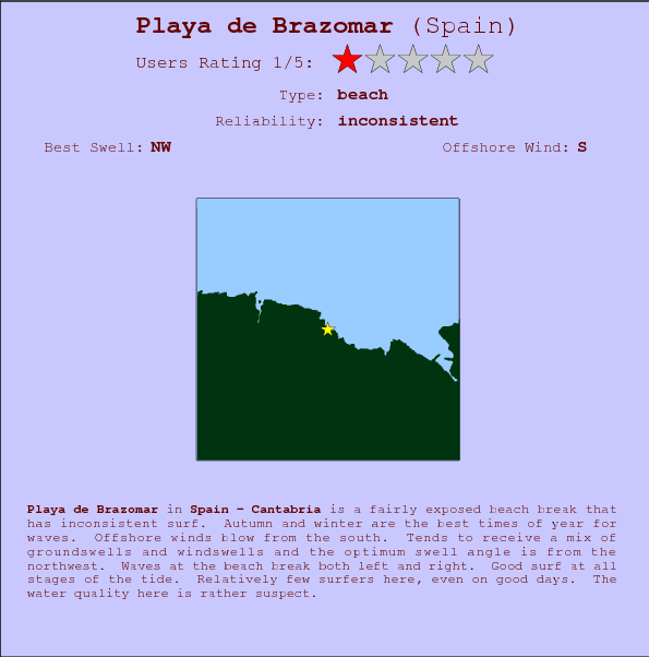 Playa de Brazomar surf location map and break info