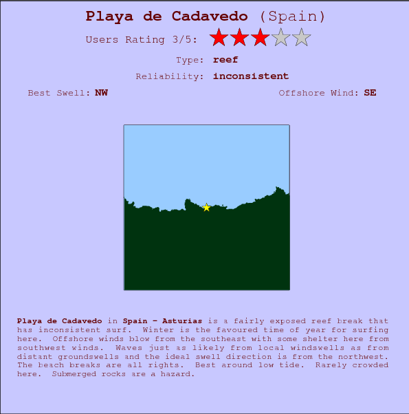 Playa de Cadavedo surf location map and break info