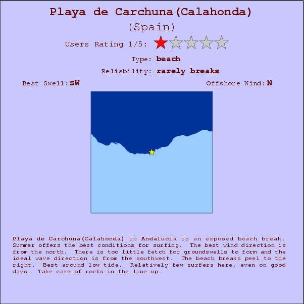 Playa de Carchuna(Calahonda) surf location map and break info