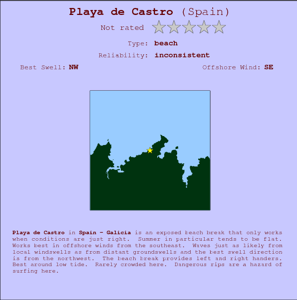 Playa de Castro break location map and break info