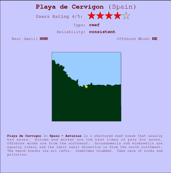 Playa de Cervigon break location map and break info