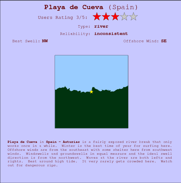 Playa de Cueva surf location map and break info