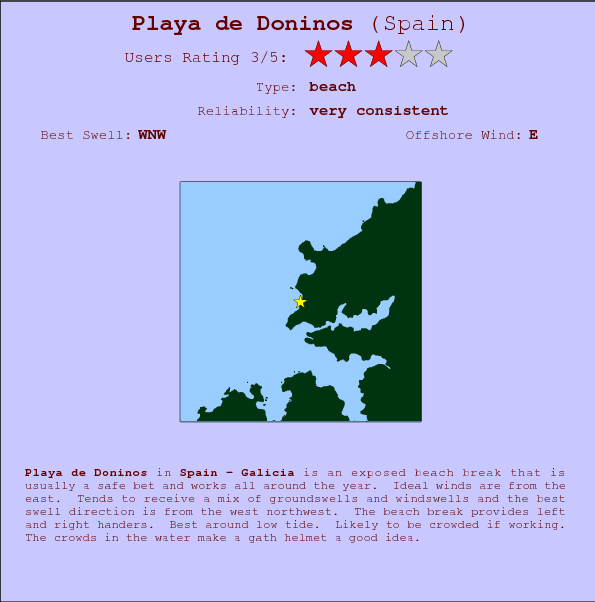 Playa de Doninos break location map and break info