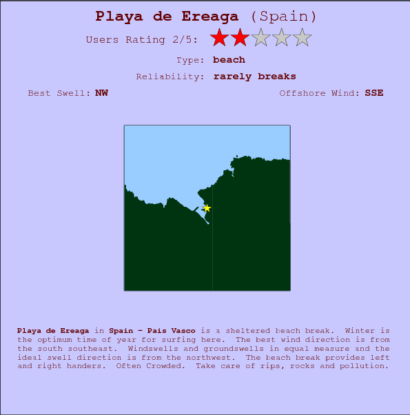 Playa de Ereaga break location map and break info