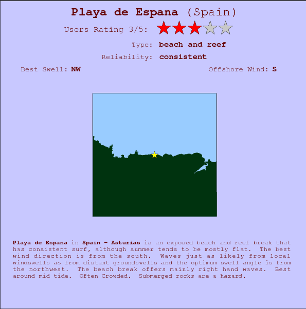 Playa de Espana surf location map and break info
