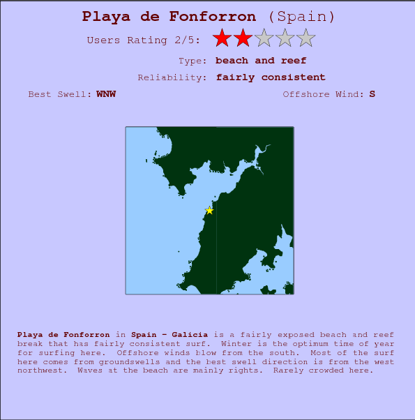 Playa de Fonforron break location map and break info