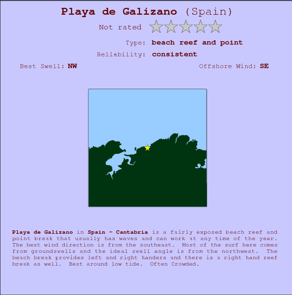 Playa de Galizano break location map and break info