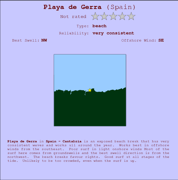 Playa de Gerra surf location map and break info