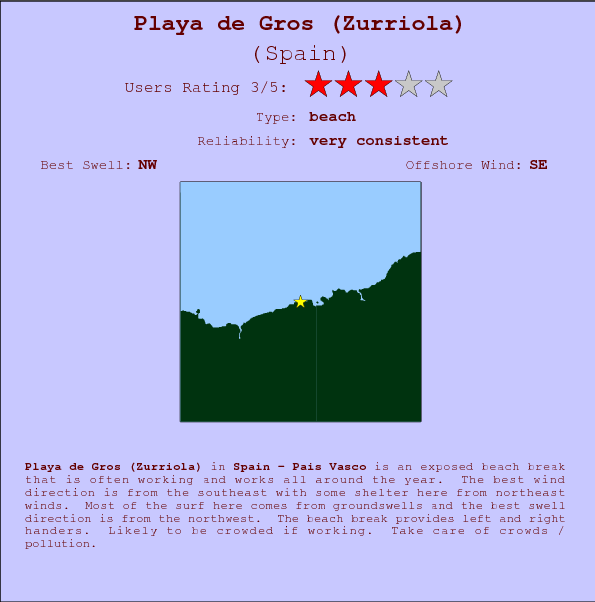 Playa de Gros(Zurriola) surf location map and break info