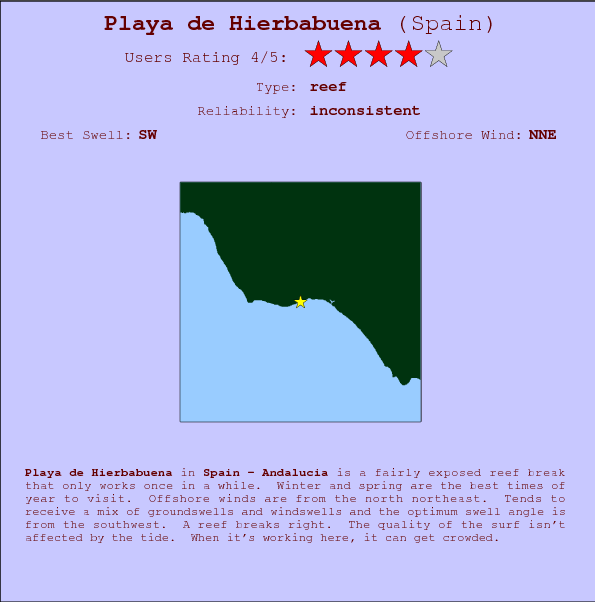 Playa de Hierbabuena break location map and break info