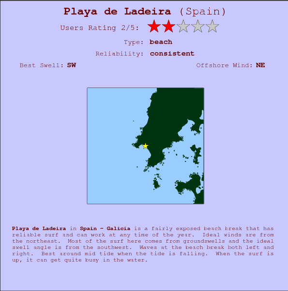 Playa de Ladeira break location map and break info