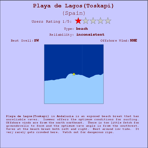 Playa de Lagos(Toskapi) surf location map and break info