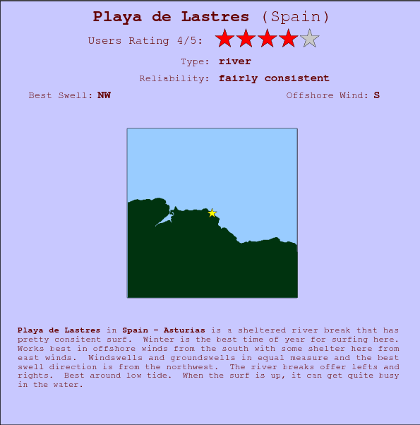 Playa de Lastres surf location map and break info