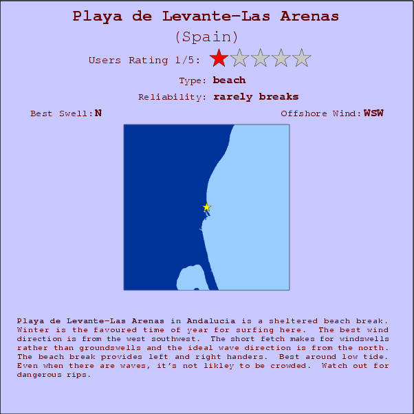 Playa de Levante-Las Arenas break location map and break info