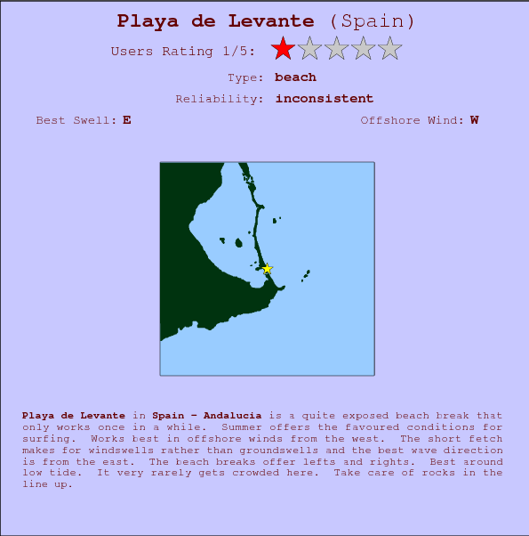 Playa de Levante surf location map and break info