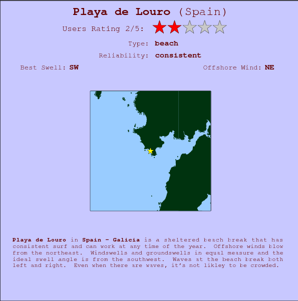 Playa de Louro break location map and break info