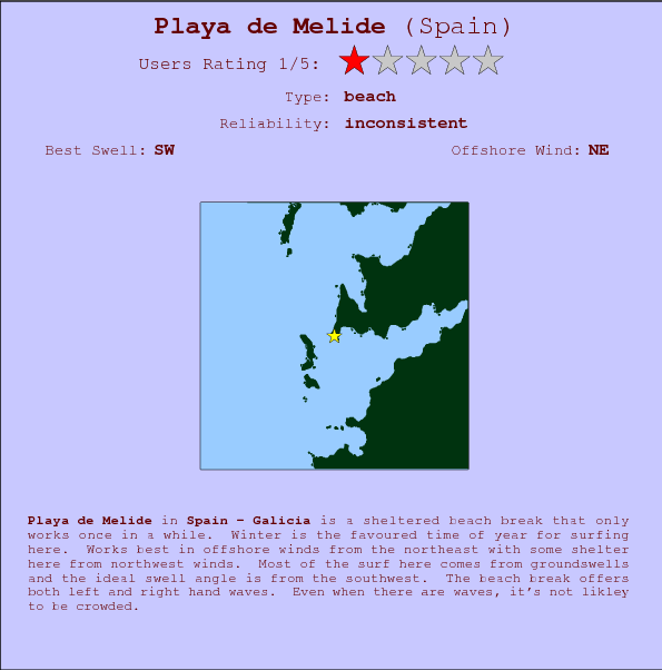 Playa de Melide break location map and break info