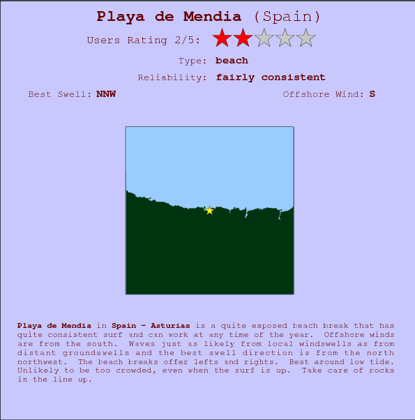 Playa de Mendia surf location map and break info