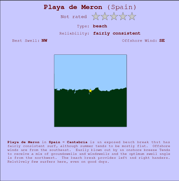 Playa de Meron surf location map and break info