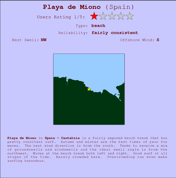 Playa de Miono surf location map and break info