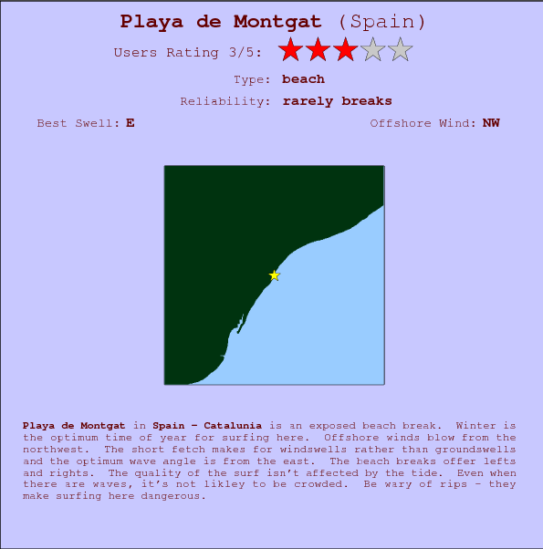 Playa de Montgat surf location map and break info