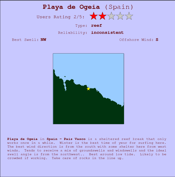 Playa de Ogeia break location map and break info