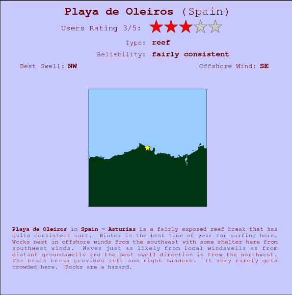 Playa de Oleiros break location map and break info