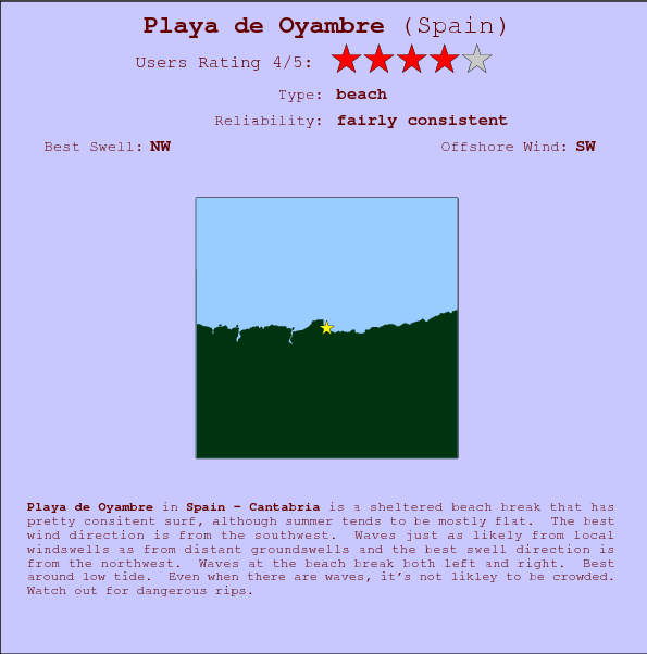 Playa de Oyambre surf location map and break info