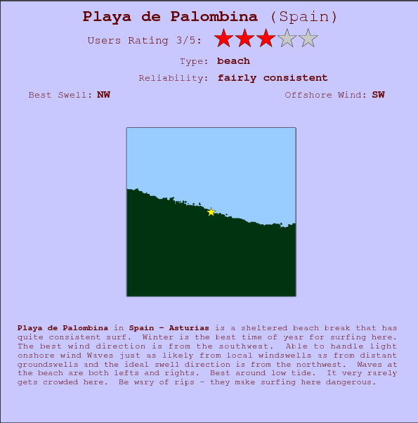 Playa de Palombina surf location map and break info