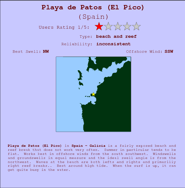 Playa de Patos(El Pico) surf location map and break info