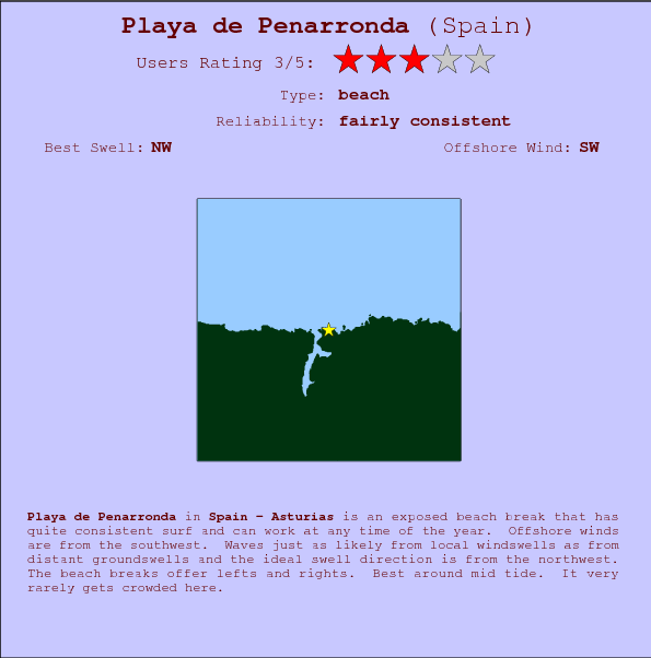 Playa de Penarronda break location map and break info