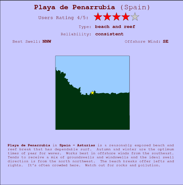 Playa de Penarrubia surf location map and break info