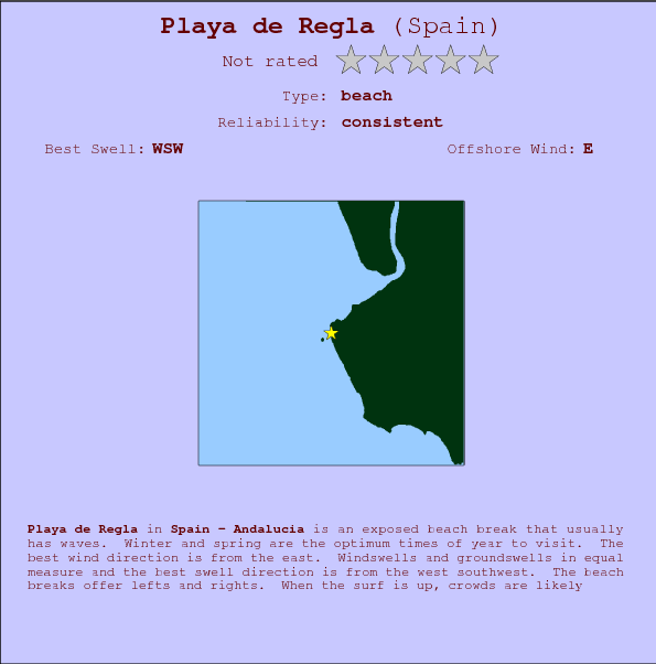 Playa de Regla break location map and break info