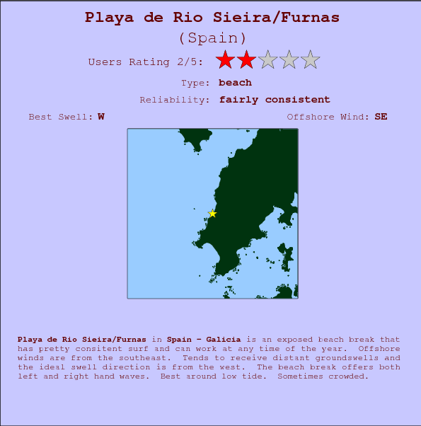 Playa de Rio Sieira/Furnas break location map and break info