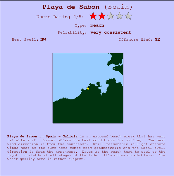 Playa de Sabon break location map and break info