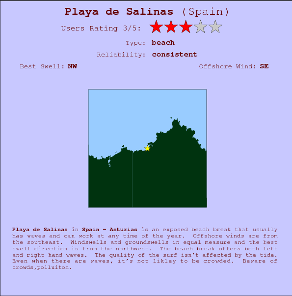 Playa de Salinas break location map and break info