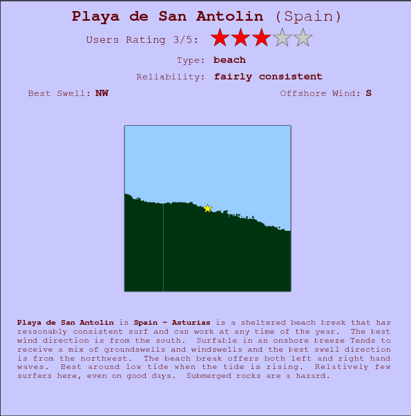 Playa de San Antolin surf location map and break info