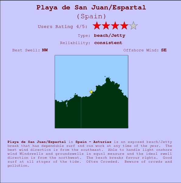 Playa de San Juan/Espartal break location map and break info