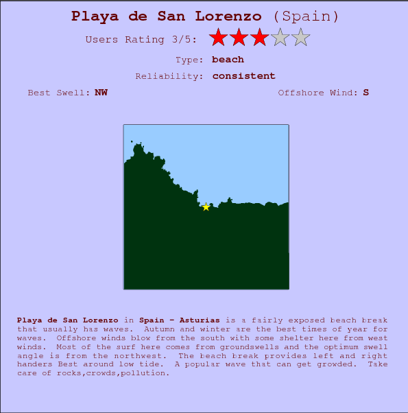 Playa de San Lorenzo surf location map and break info