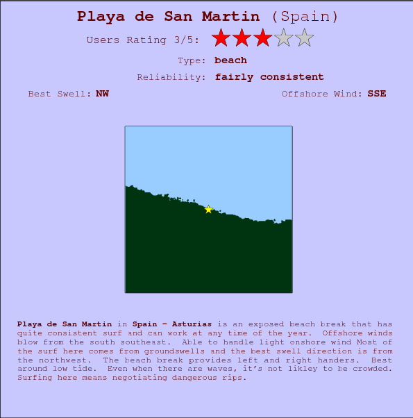 Playa de San Martin surf location map and break info